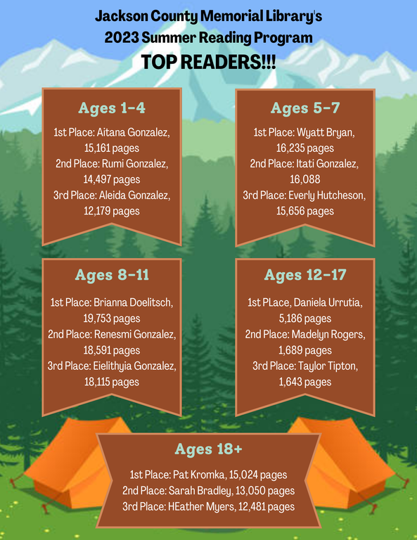 Jackson County Memorial Library's 2023 Summer Reading Program TOP READERS!!!.png